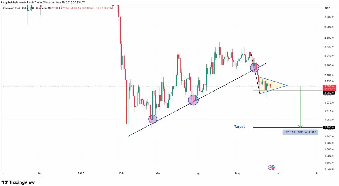 以太坊（ETH）价格剑指1.8万,总锁仓量却创13个月新低