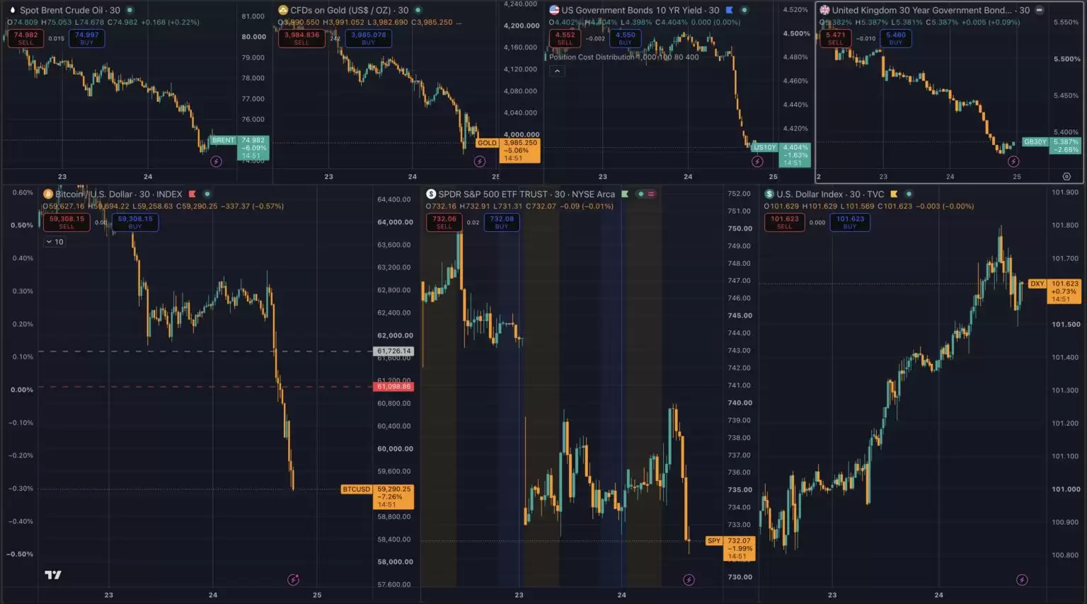BTC跌破6万:交易所涌入7600枚BTC,ETF资金流出,多头爆仓三重夹击