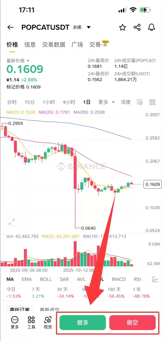 Popcat Meme是什么?全面了解 Solana Meme Coin 的起源、机制与社区生态