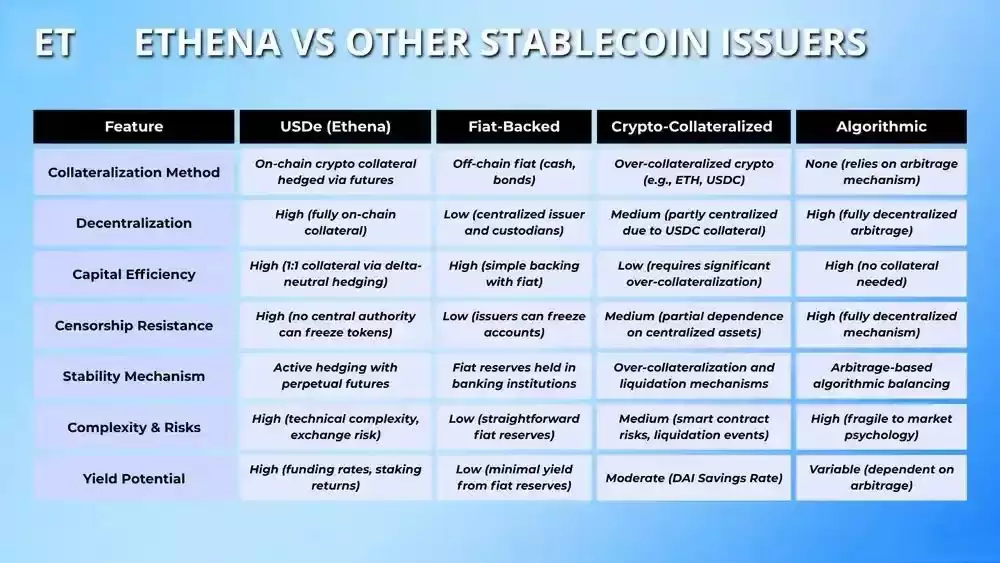 什么是 Ethena(ENA)？ENA代币经济学、USDe、sUSDe、及USDtb