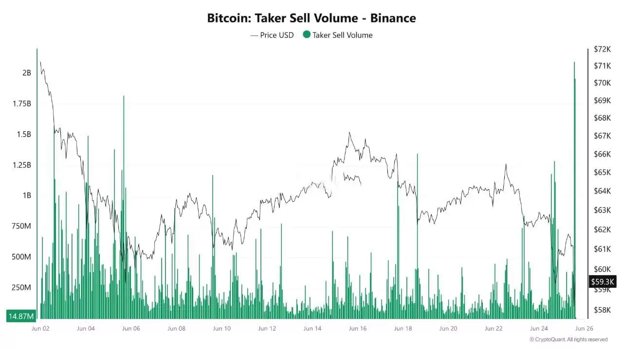 比特币可能会继续下跌,但BTC幂律框架崩盘至5.8万美元是