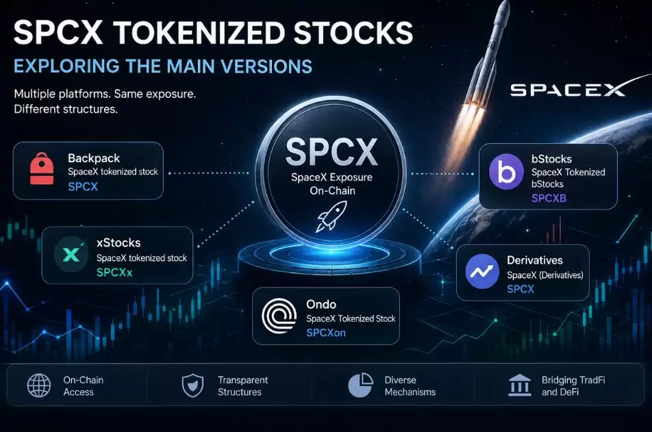 SPCX代币化股票介绍