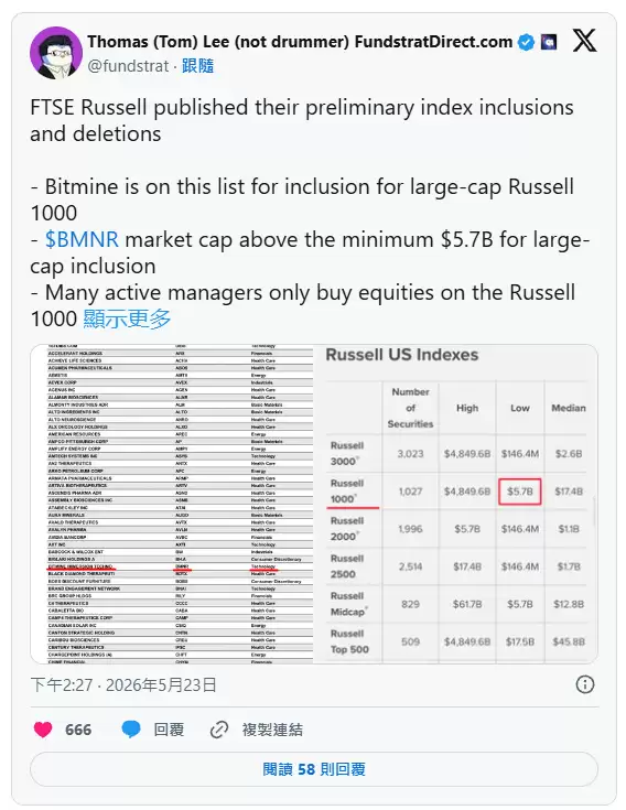 以太坊储备策略公司Bitmine 有望纳入罗素 1000 指数,逾 20 亿机构资金引进在即