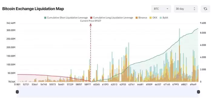 比特币可能会继续下跌,但BTC幂律框架崩盘至5.8万美元是