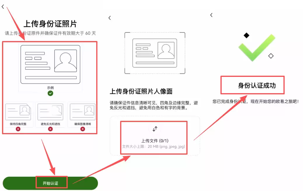 （二）身份认证（KYC）——解锁交易功能的关键_图3