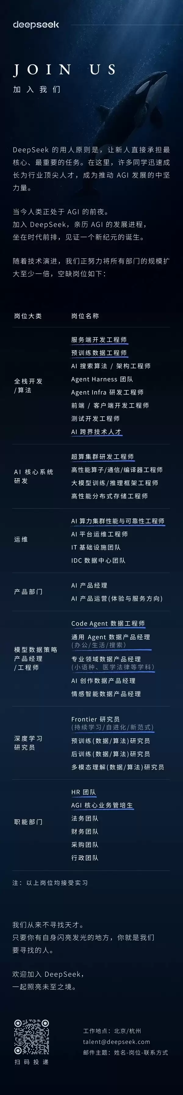 DeepSeek启动2026大规模招聘，扩编一倍广纳AI