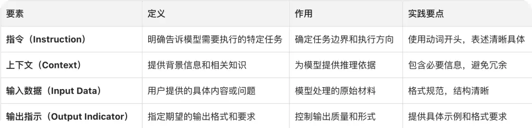 大语言模型提示词工程学习总结