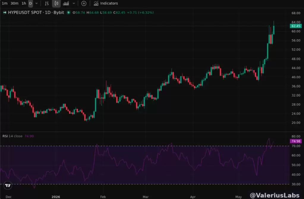 本周约788万枚HYPE待解锁,Hyperliquid承压