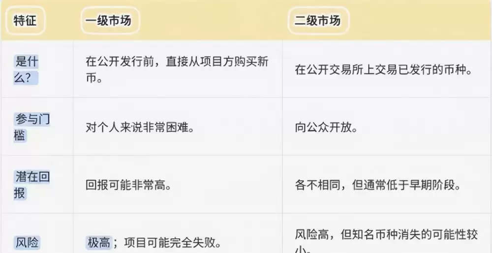 币圈一级市场