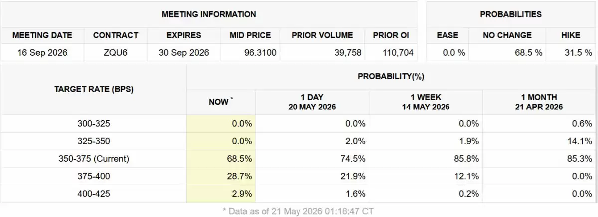 美宏观疲软,比特币（BTC）多头猛进,8.2万美元是终点还是起点？