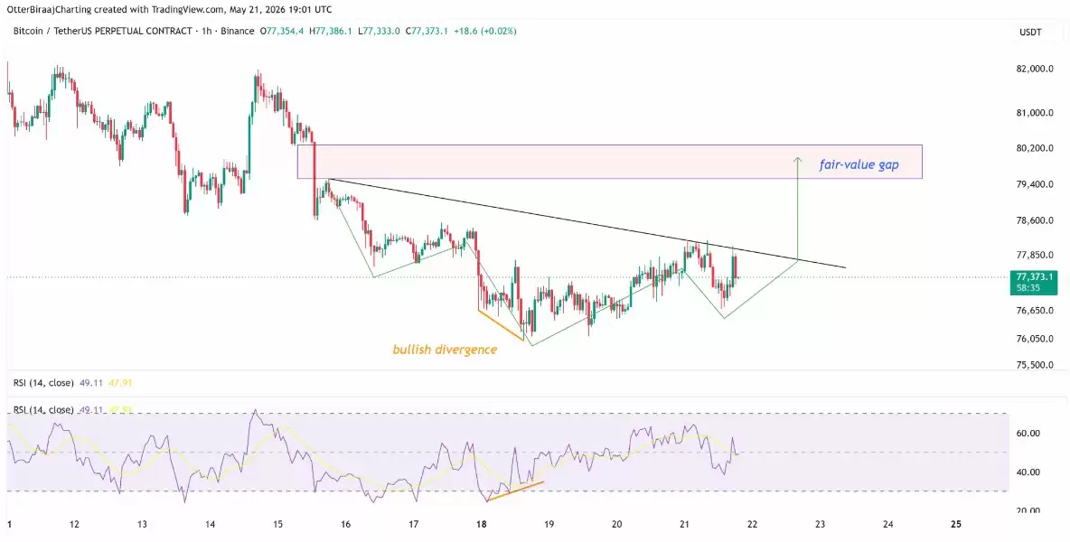 比特币流动性：8万上涨或启
