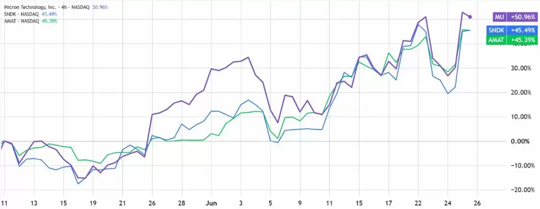 比特币（BTC）自2026年低点反弹后美股承压 风险关联性引关注