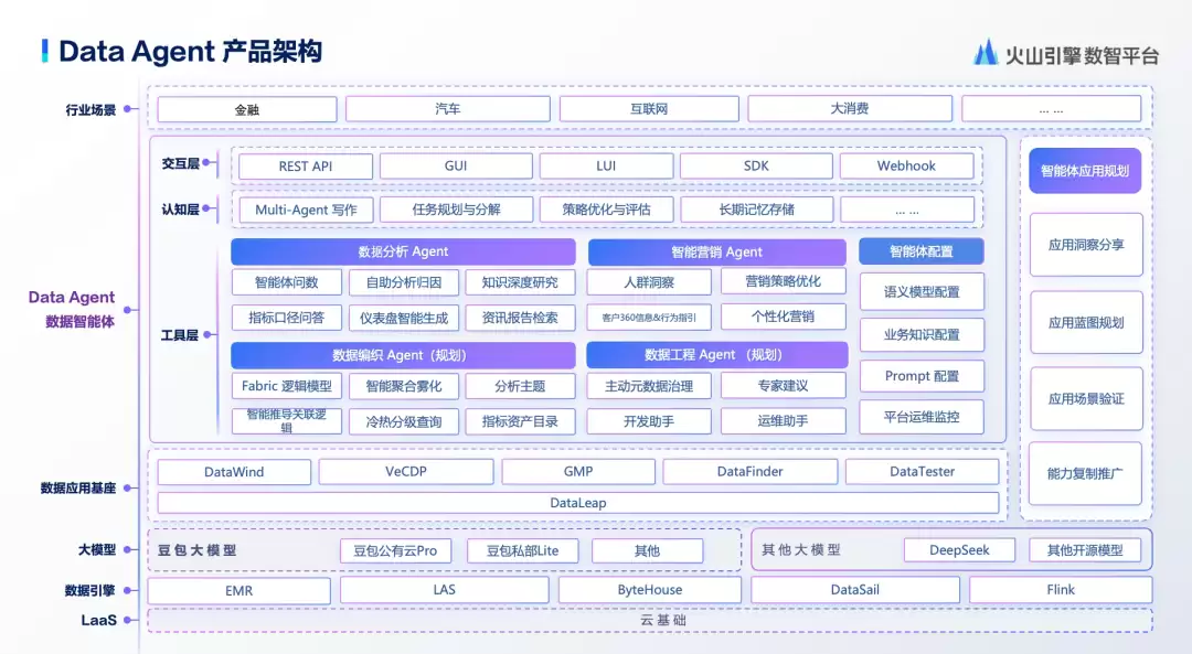 为什么Data Agent将成为企业未来三年胜负手？