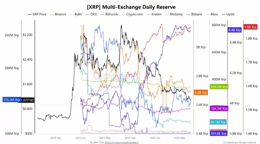 XRP险守1美元 链上现曙光