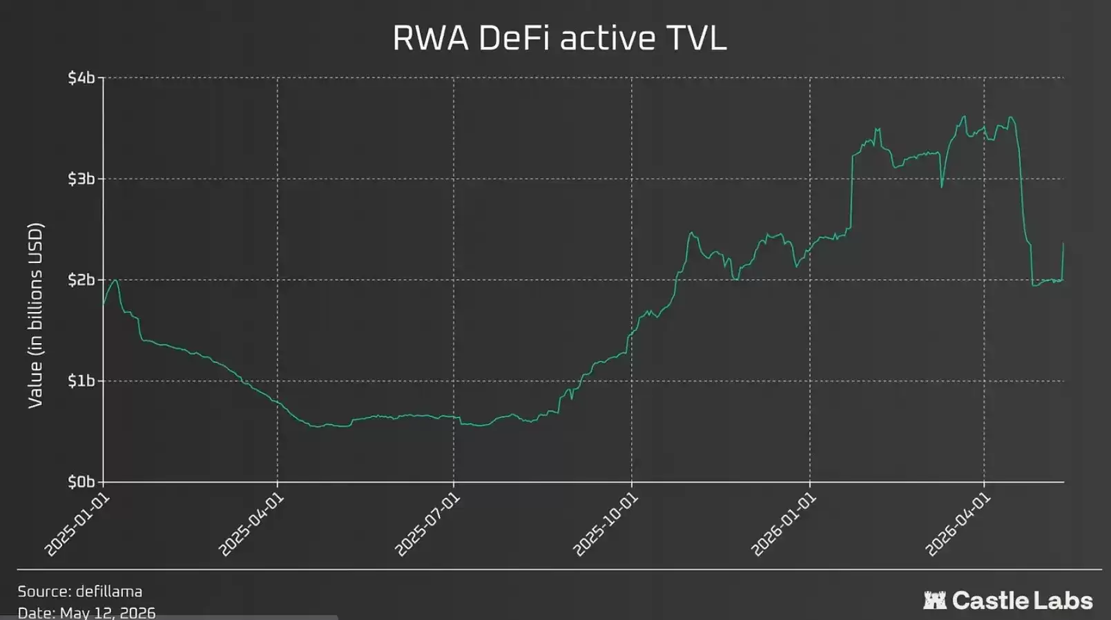 RWA 金库_图2