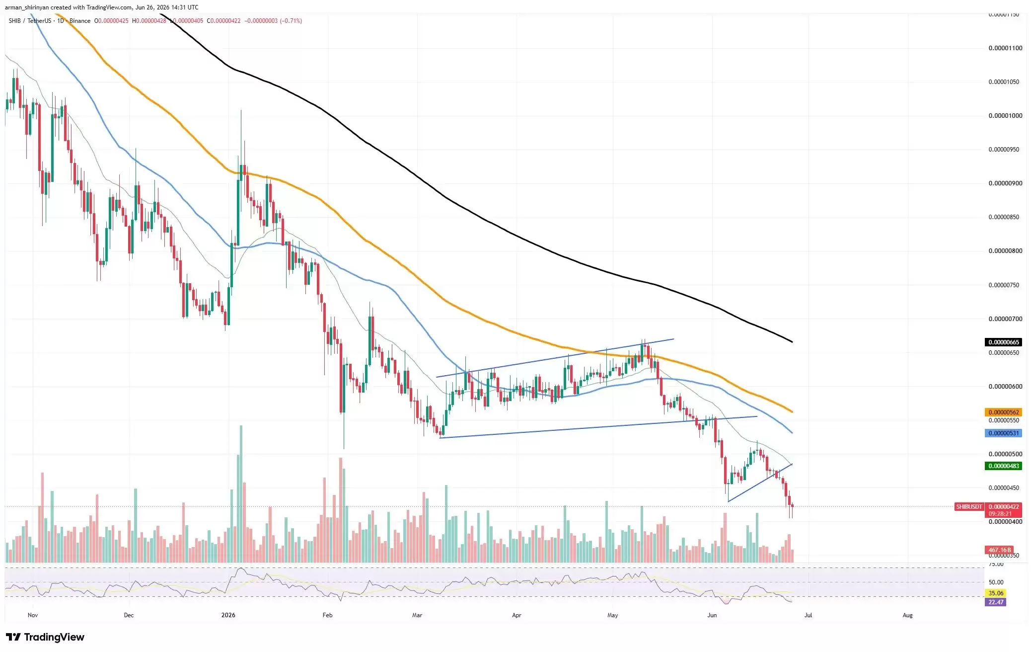比特币再探6万关口,XRP逼近1美元、SHIB抛压放缓