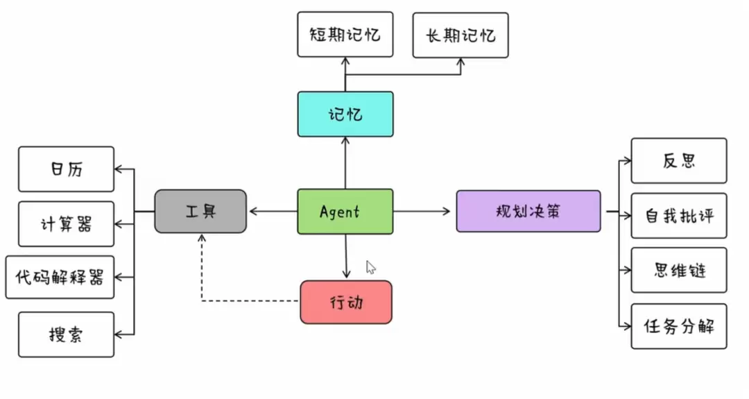 Agent智能体调用MCP SERVER实战