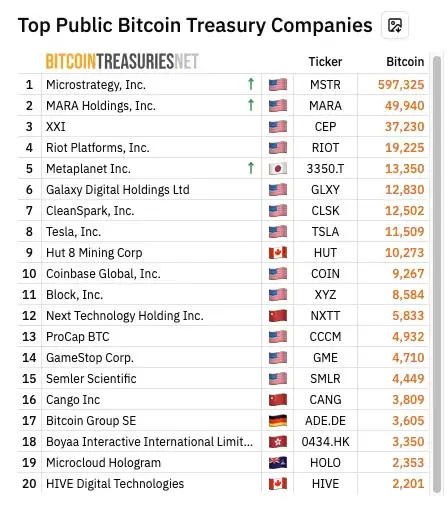 寻找潜力加密美股:灿谷如何从车企一跃成全球第二大比特币矿企？