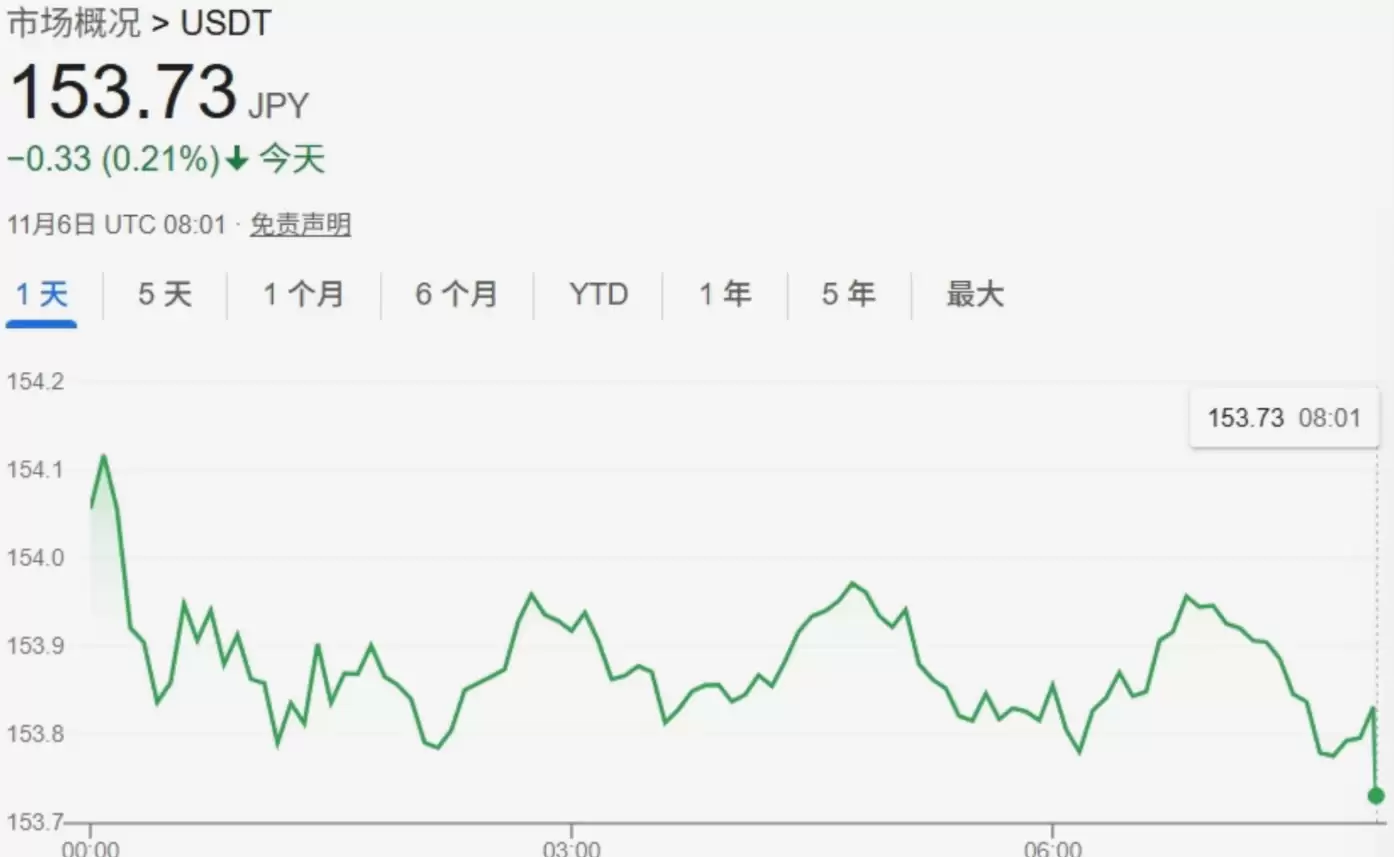 现货交易