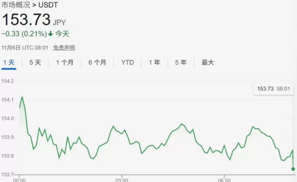 二级市场交易所介绍