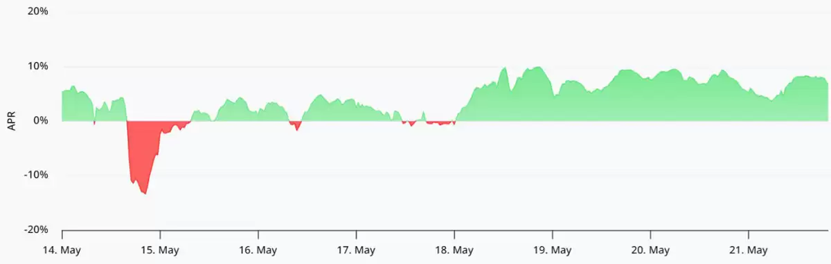 美宏观疲软,比特币（BTC）多头猛进,8.2万美元是终点还是起点？