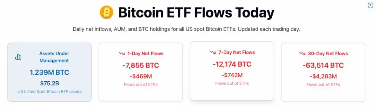 比特币（BTC）ETF在6月单日最大流出之后出现,比特币跌破6万美元