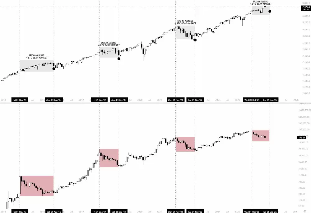 比特币（BTC）矿工呈现