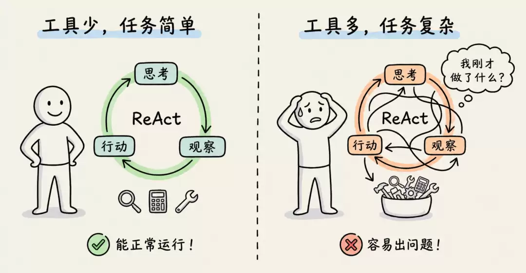 拆解Agent Harness的11大核心组件与工程实践（附下载）