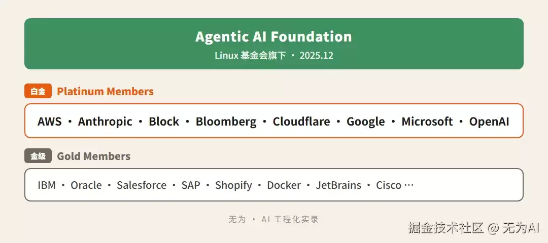 AI 编程的上下文，为什么都在往仓库里跑——从碎片到收敛的生态全景