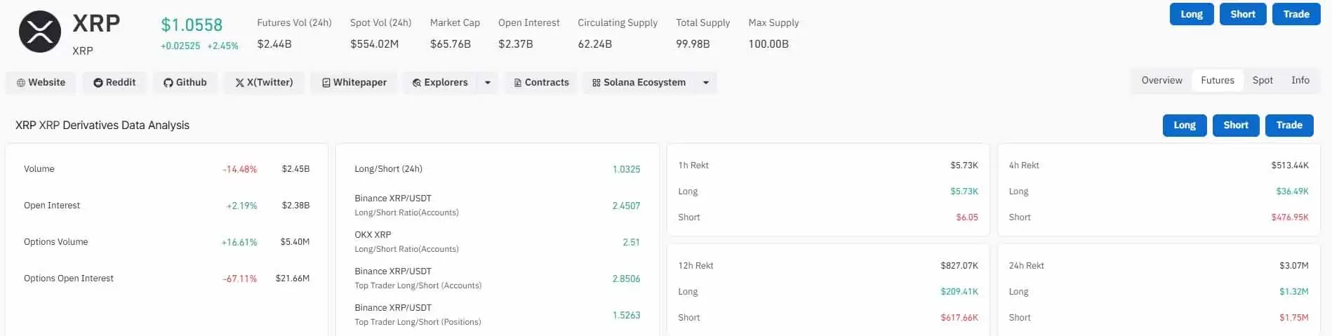 XRP价格预测:2026年XRP价格会达到5美元还是跌至0.80美元？