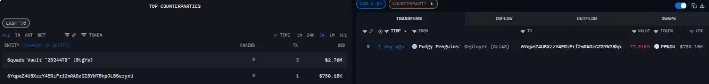 PENGU代币解锁后下跌14%,价格回落至关键区间