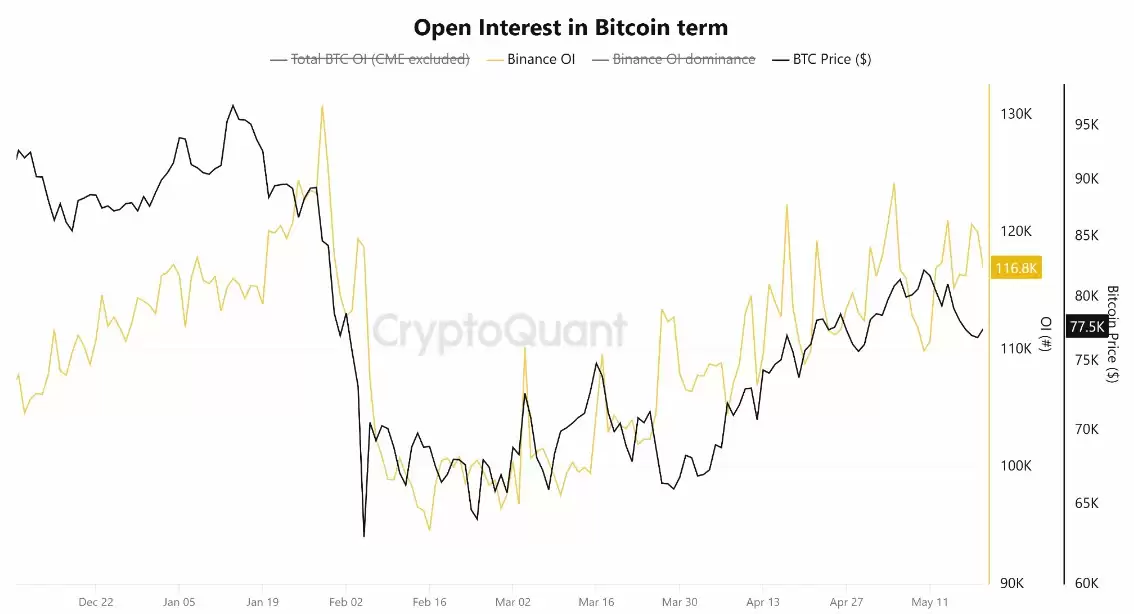 比特币（BTC）流动性余额