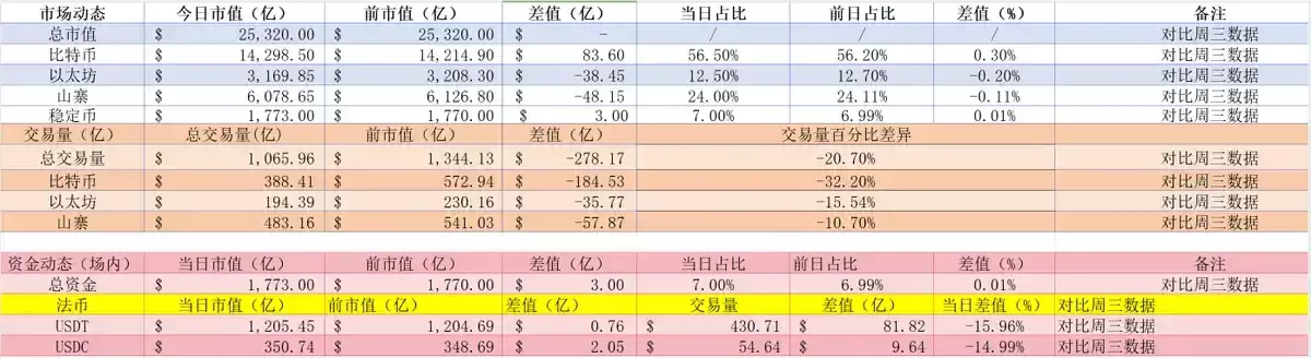 暴涨后交易员们如何看待BTC后市行情?