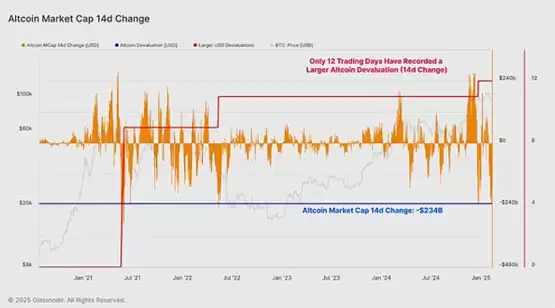 Glassnode:本轮抛售有多严重？牛市还能正常回调吗？