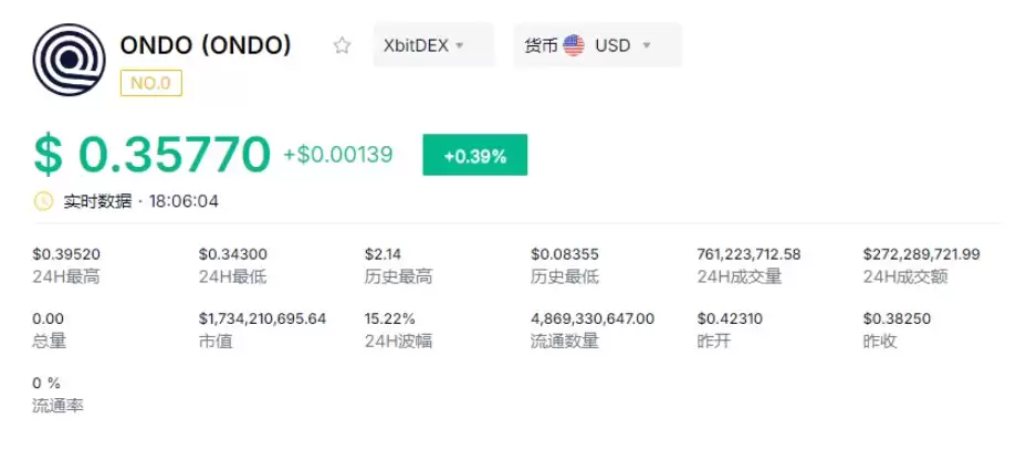 本周值得关注的山寨币有哪些？谁正在被机构抛弃？