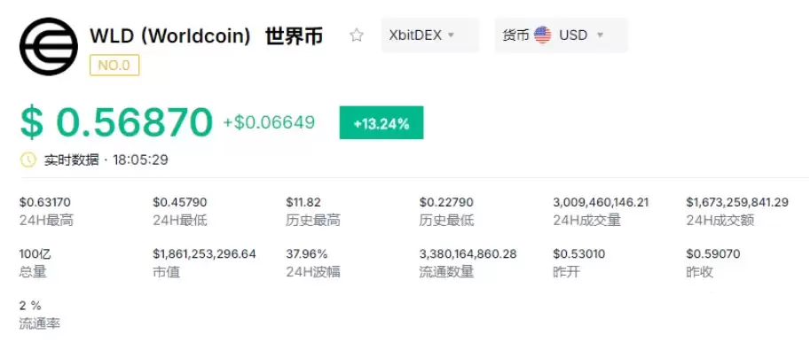本周值得关注的山寨币有哪些？谁正在被机构抛弃？