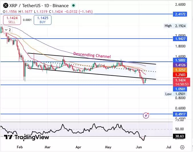 XRP价格分析
