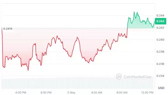 什么是Worldcoin（WLD）币？WLD代币经济学、未来前景及价格预测