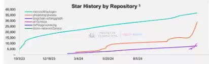 富兰克林邓普顿AI Agents报告:10大AI Agent项目一览