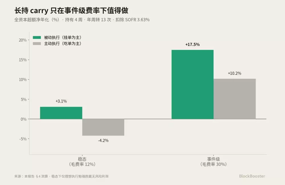 3. 三种情形下的净收益测算_图5