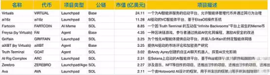 富兰克林邓普顿AI Agents报告:10大AI Agent项目一览