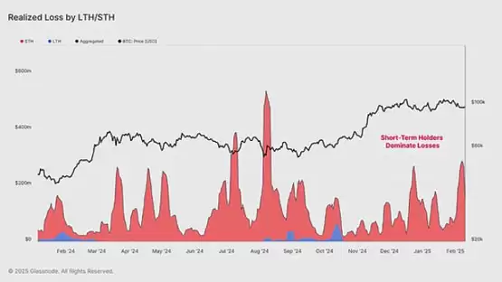 Glassnode:本轮抛售有多严重？牛市还能正常回调吗？