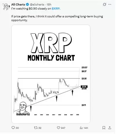 XRP价格分析