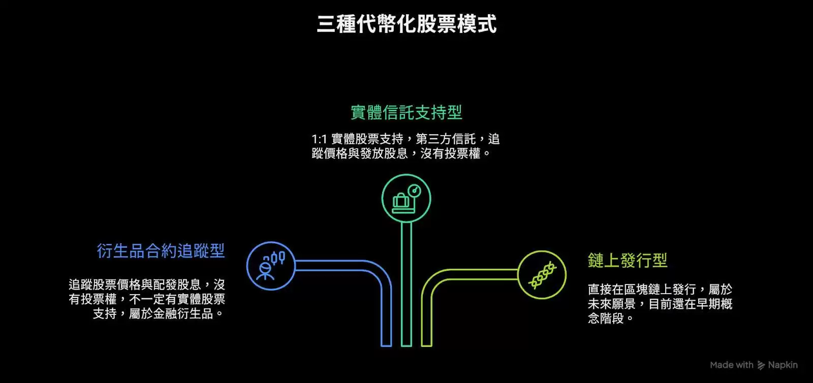 什么是代币化股票?不同模型的技术与权益差异详解