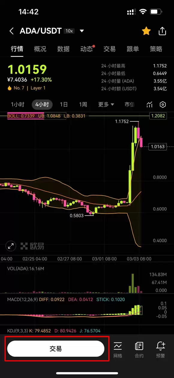 Cardano(ADA)币是什么?如何购买?ADA代币经济学、价格预测与投资分析