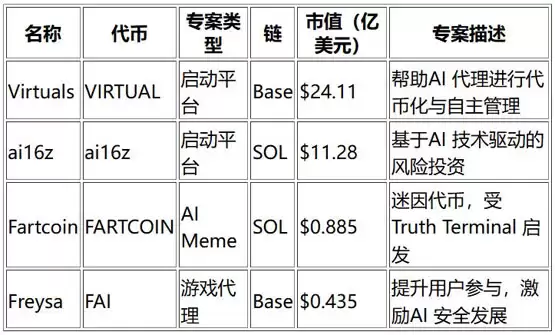 富兰克林发表AI agent报告：人工智能袋里与加密货币的交汇点