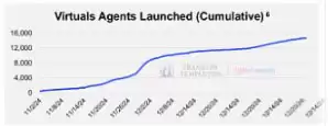 富兰克林邓普顿AI Agents报告:10大AI Agent项目一览