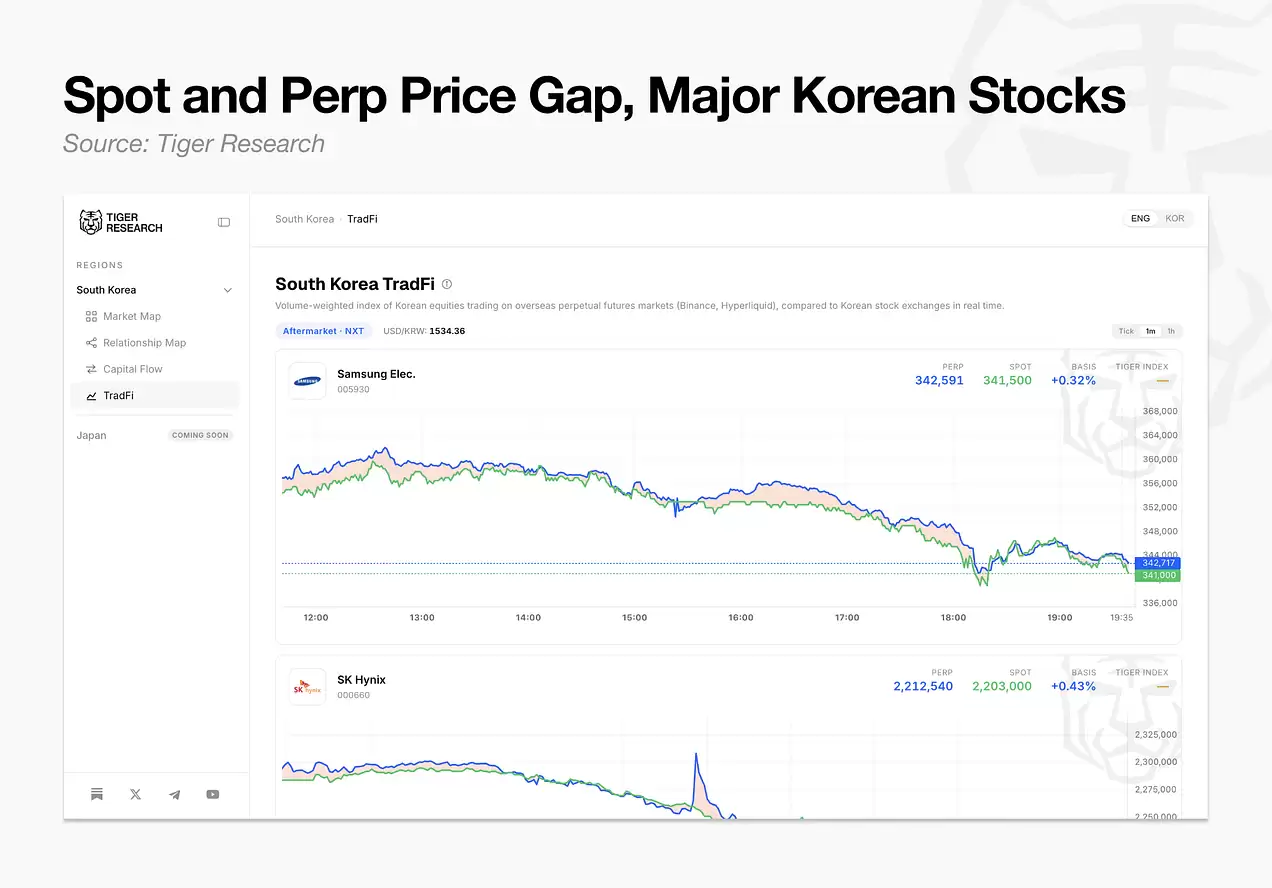 3. 24小时市场与实体市场