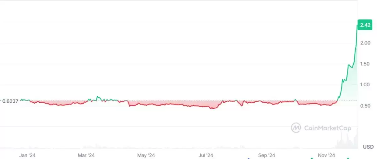 什么是瑞波币(XRP)？XRP核心特点、历史价格走势与未来潜力展望