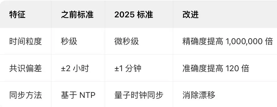 2025年区块链中的时间戳是什么？如何运行？有什么功能？